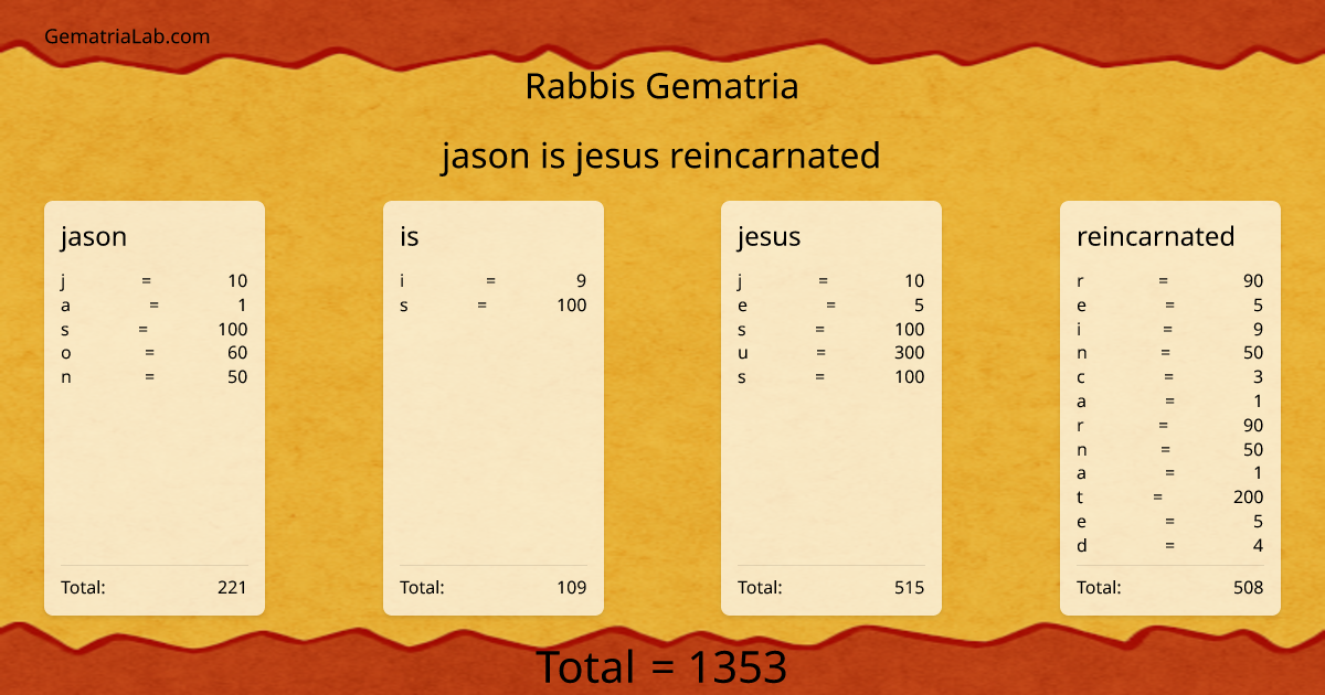 jason is jesus reincarnated in rabbis Gematria